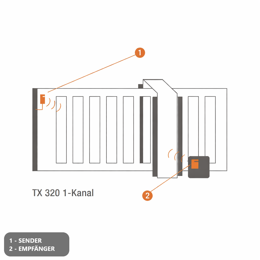 Tousek TX 320 Sender - 1 oder 2 Kanal