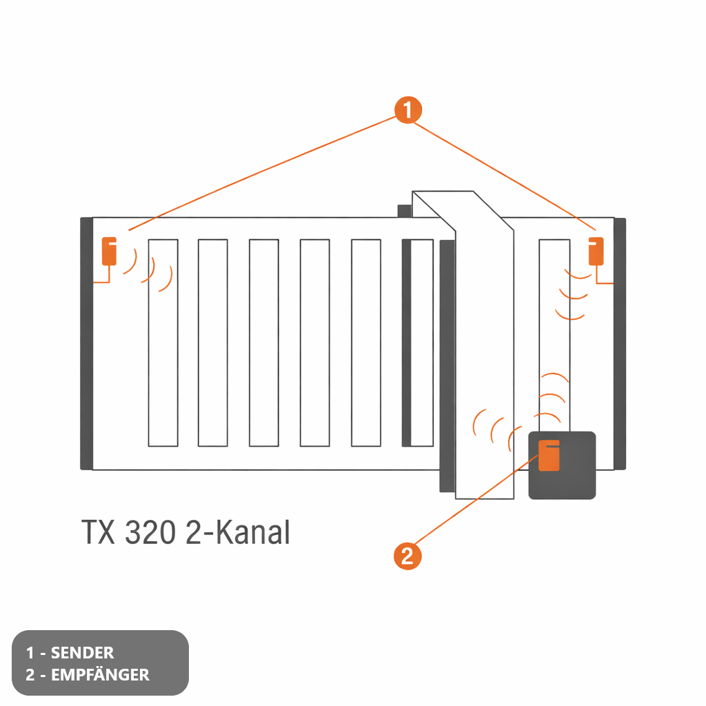 Tousek TX 320 Empfänger – PULL T-Serie